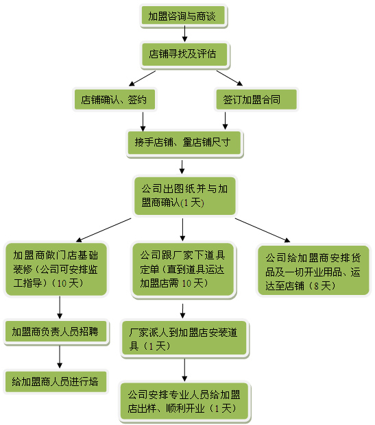 风暴娱乐 ac3d6